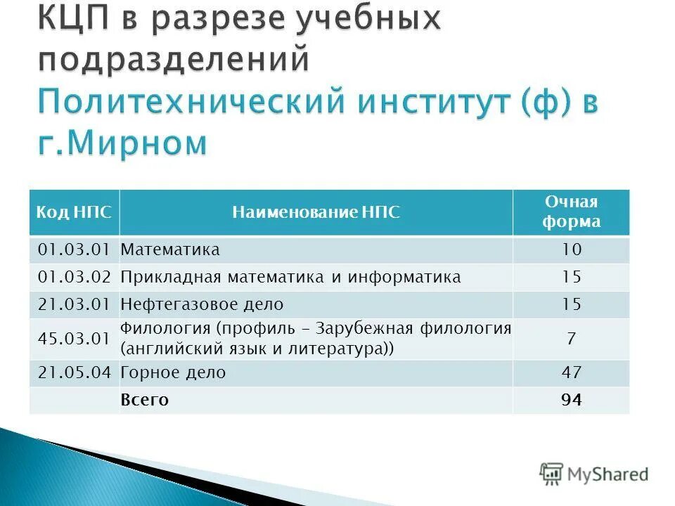 Постановление правительства 47 об утверждении. 01.03.02 Прикладная математика и Информатика. Филология профиль филологический.