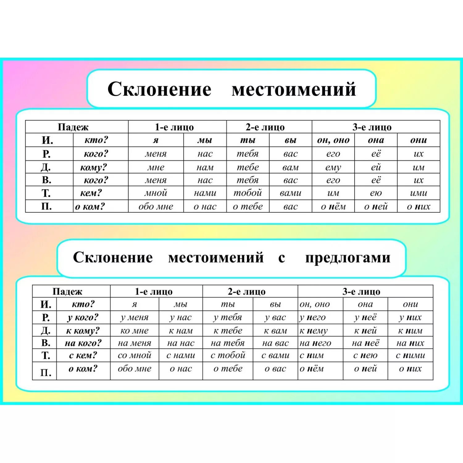 Склонения местоимений таблица. Таблица склонения личных местоим. Склонение местоимений 6 класс таблица. Склонение личных местоимений таблица.