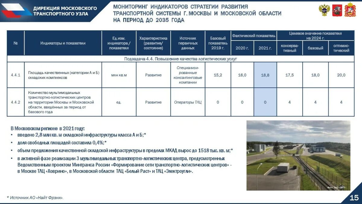 Стратегия развития транспорта. Стратегический транспорт. Транспортная стратегия 2035. Транспортная стратегия 2035. Транспортная стратегия 2035.