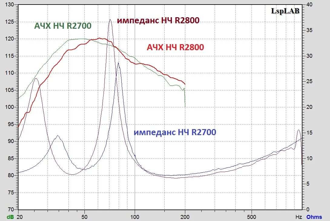 Импеданс наушников. Edifier r2000db АЧХ. АЧХ r2700. Edifier r2700 АЧХ. Edifier r980t АЧХ.
