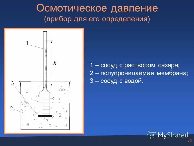 Методы определения осмотического давления. Осмос. Методы определения осмотического давления. Методы определения осмотического давления. Осмометр схема.