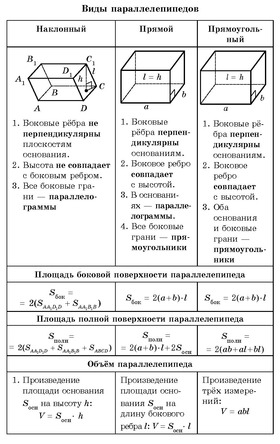 Свойства площади поверхности. Площадь полной поверхности прямоугольного параллелепипеда. Многогранники. Четырехугольная Призма. Формулы для Призмы в геометрии 10 класс. Формулы по стереометрии Призма.