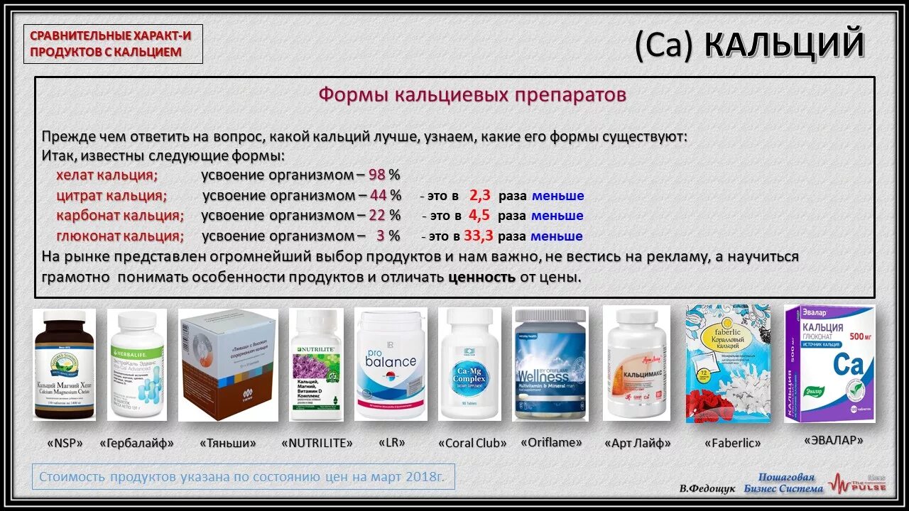 Сколько можно пить кальций. Какой кальций лучше усваивается в организме. Препараты для усвоения кальция. Формы кальция. Какая форма кальция лучше усваивается.