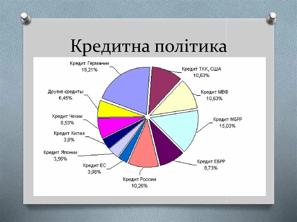 Мвф аббревиатура. Доли государств в МВФ. Международный валютный фонд статистика. Доли стран в МВФ. Количество голосов в МВФ.