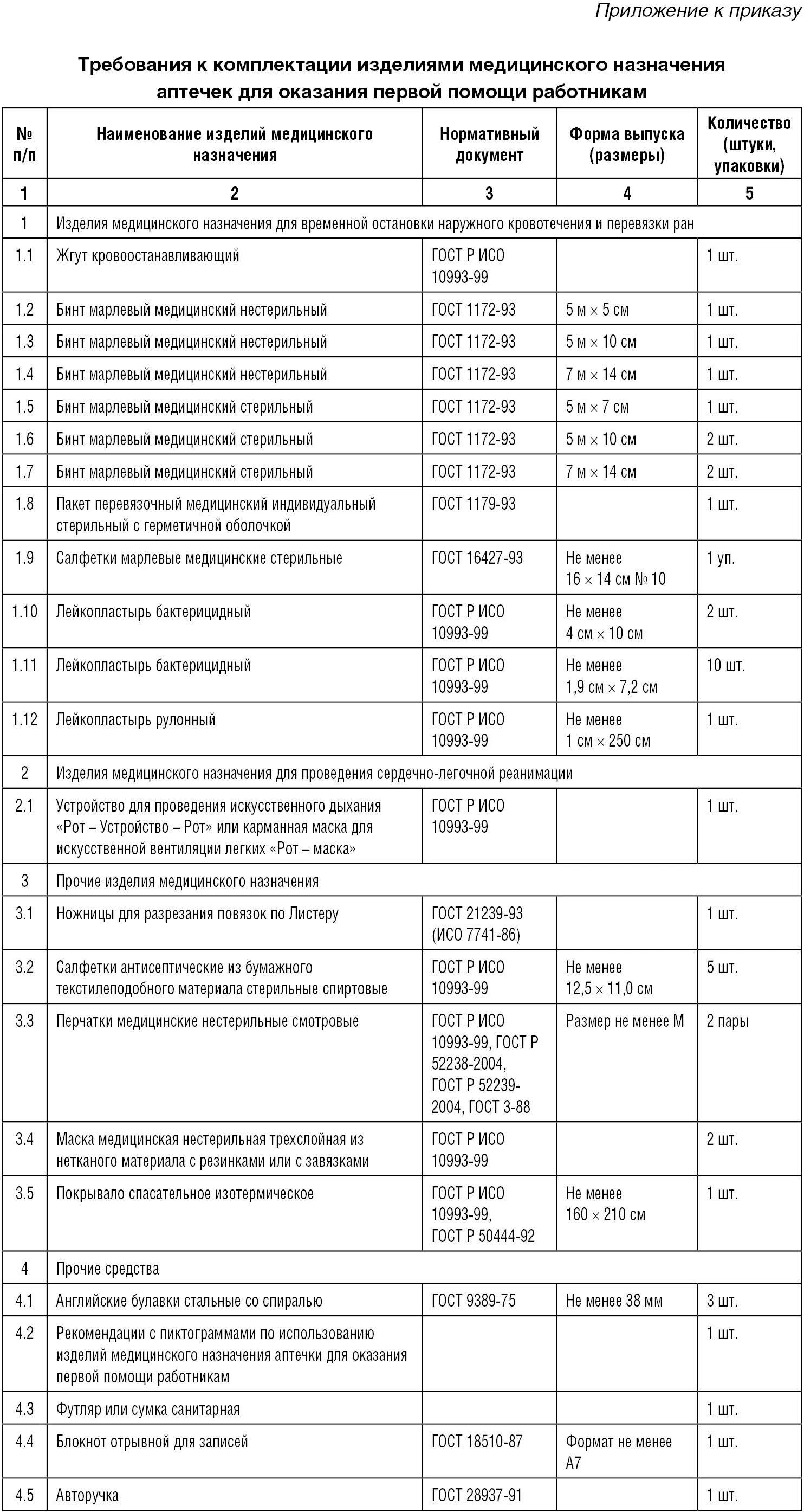 Аптечка первой помощи приказ 169н. Состав аптечки по приказу 169н. Аптечка первой помощи состав комплектация. Аптечка для предприятия приказ 169н. Комплектования аптечки первой помощи