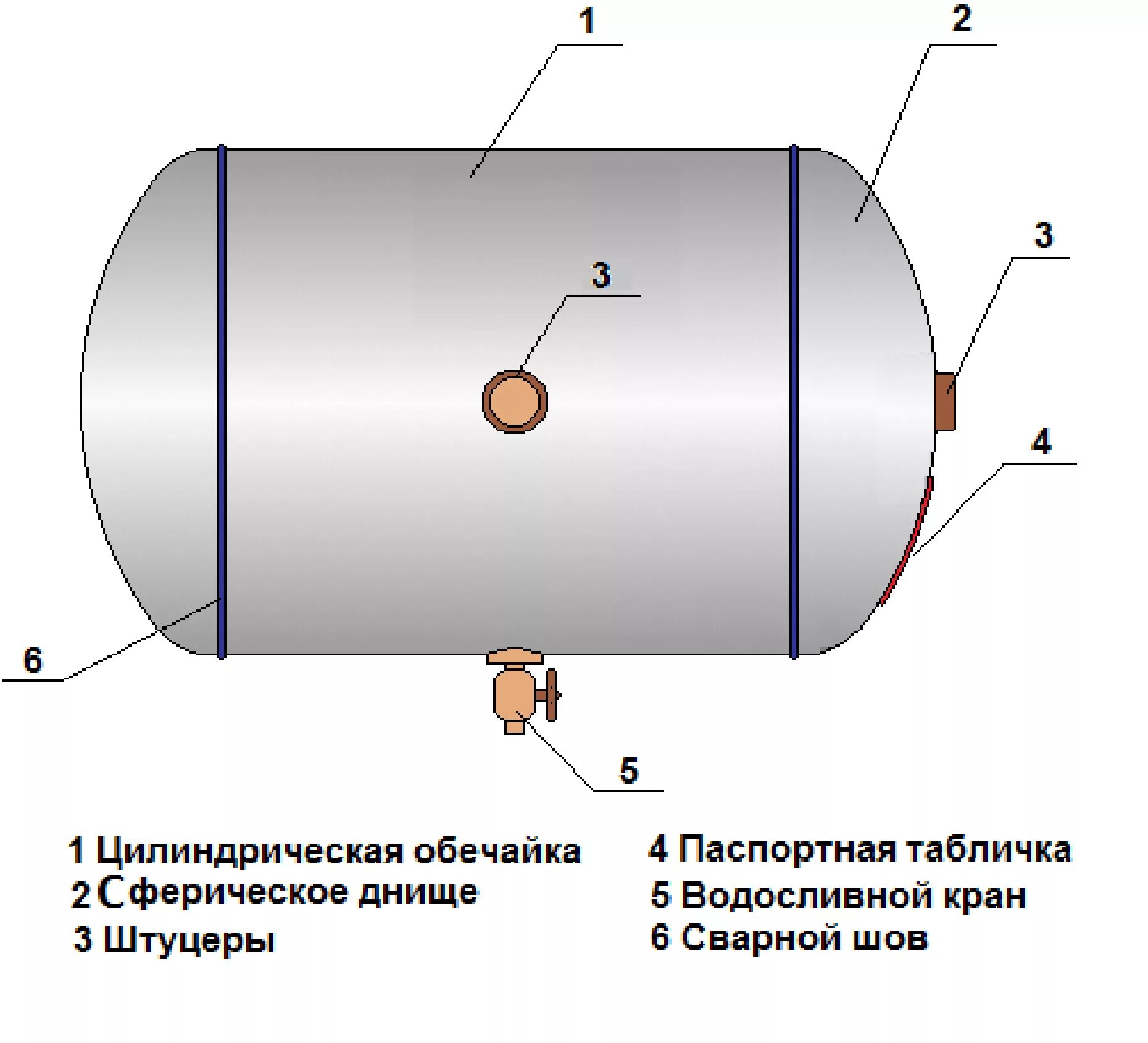 Главный воздушный резервуар Локомотива. Запасной резервуар грузового вагона штуцер. Обечайка для горизонтального резервуара. Схема запасного резервуара вагона. Внутренняя поверхность резервуара