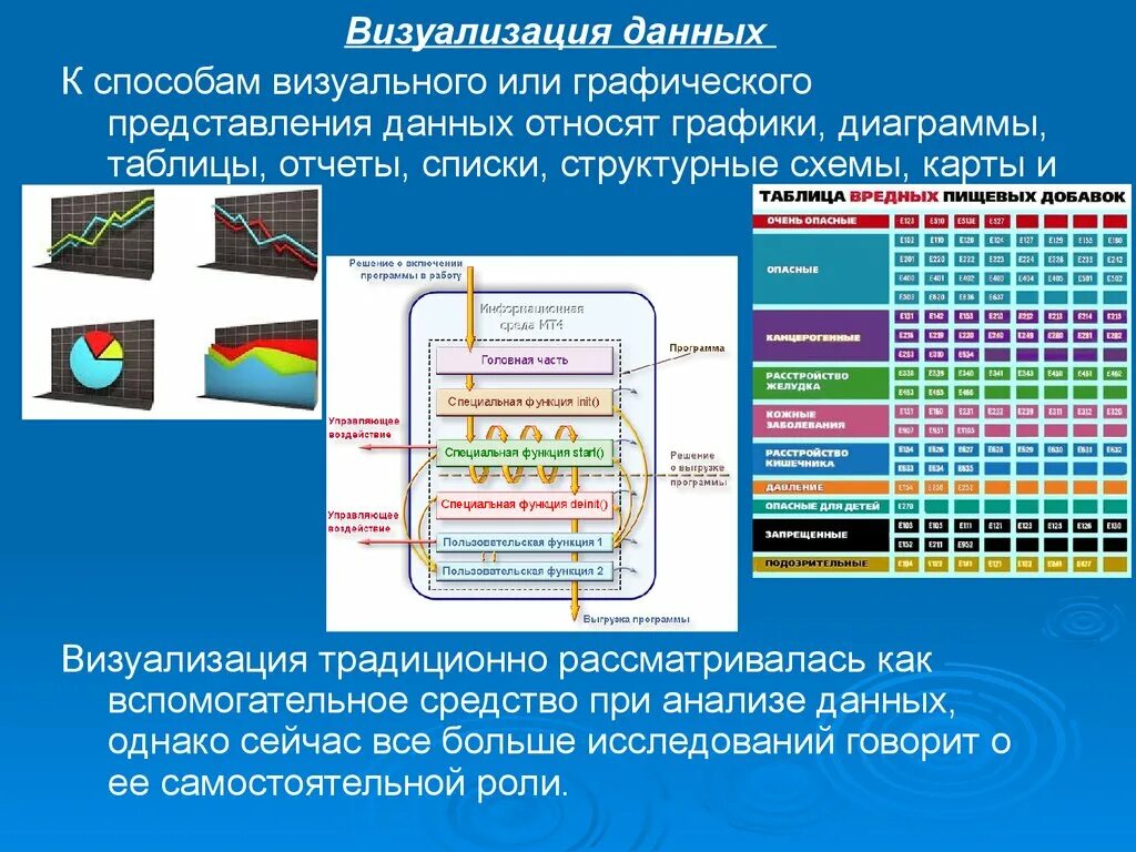 С применением в качестве данных