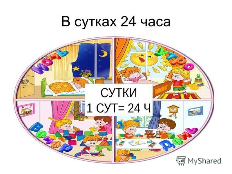 Типы суток. 24 Часа в сутки. В сутках 24. Почему в сутках 24 часа.