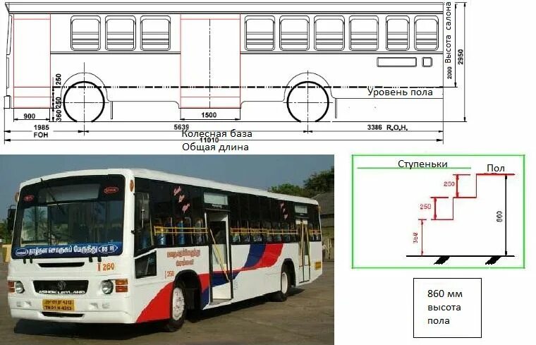 Какая длина автобуса. Колесная база автобуса. Размеры автобуса. Высота городского автобуса. Длина городского автобуса.