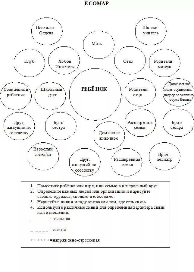 схема работы социального педагога. семья схема. качества современного педагога схема. кластер на тему любовь. карта работы с семьей.