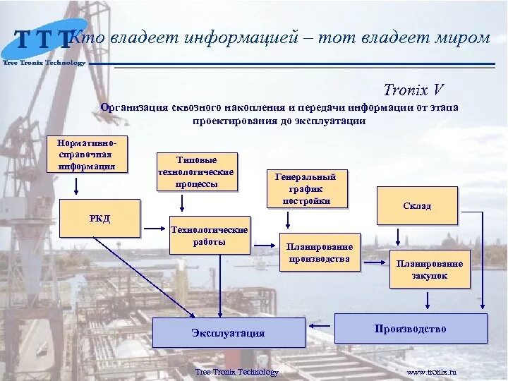 Обладает информацией о том что. Кто владеет информацией тот владеет миром. кто владеет собой владеет миром. кто владеет настоящим тот владеет прошлым. кто владеет финансами тот владеет управляет миром.