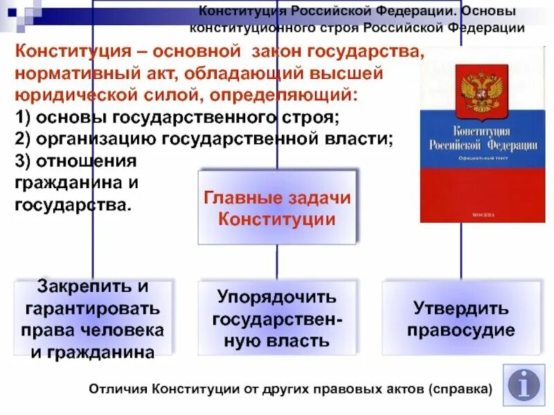 Система принципов основ конституционного строя. Система принципов основ конституционного строя