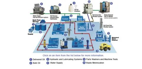 Supply system