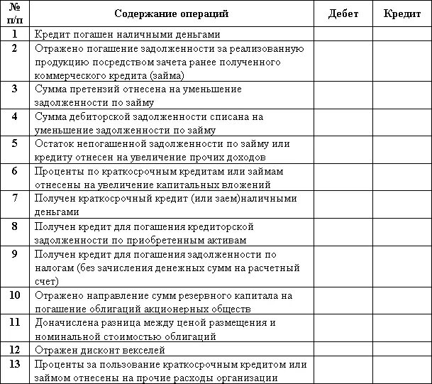 Расчеты по краткосрочным кредитам. Типовые проводки по учету кредитов и займов. Учёт кредитов и займов в бухгалтерском учете. Учет краткосрочных кредитов и займов. Учет краткосрочных и долгосрочных займов.