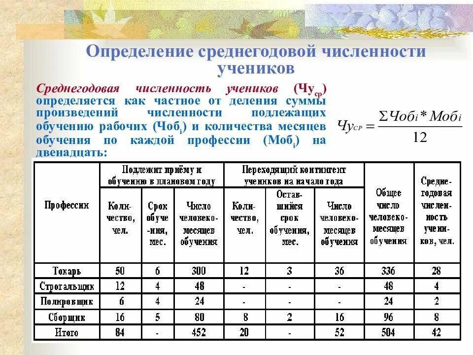 Как рассчитывается среднегодовая численность работников. Среднегодовая численность учащихся. Как определить среднегодовую численность. Среднегодовая численность персонала. Среднегодовое количество часов