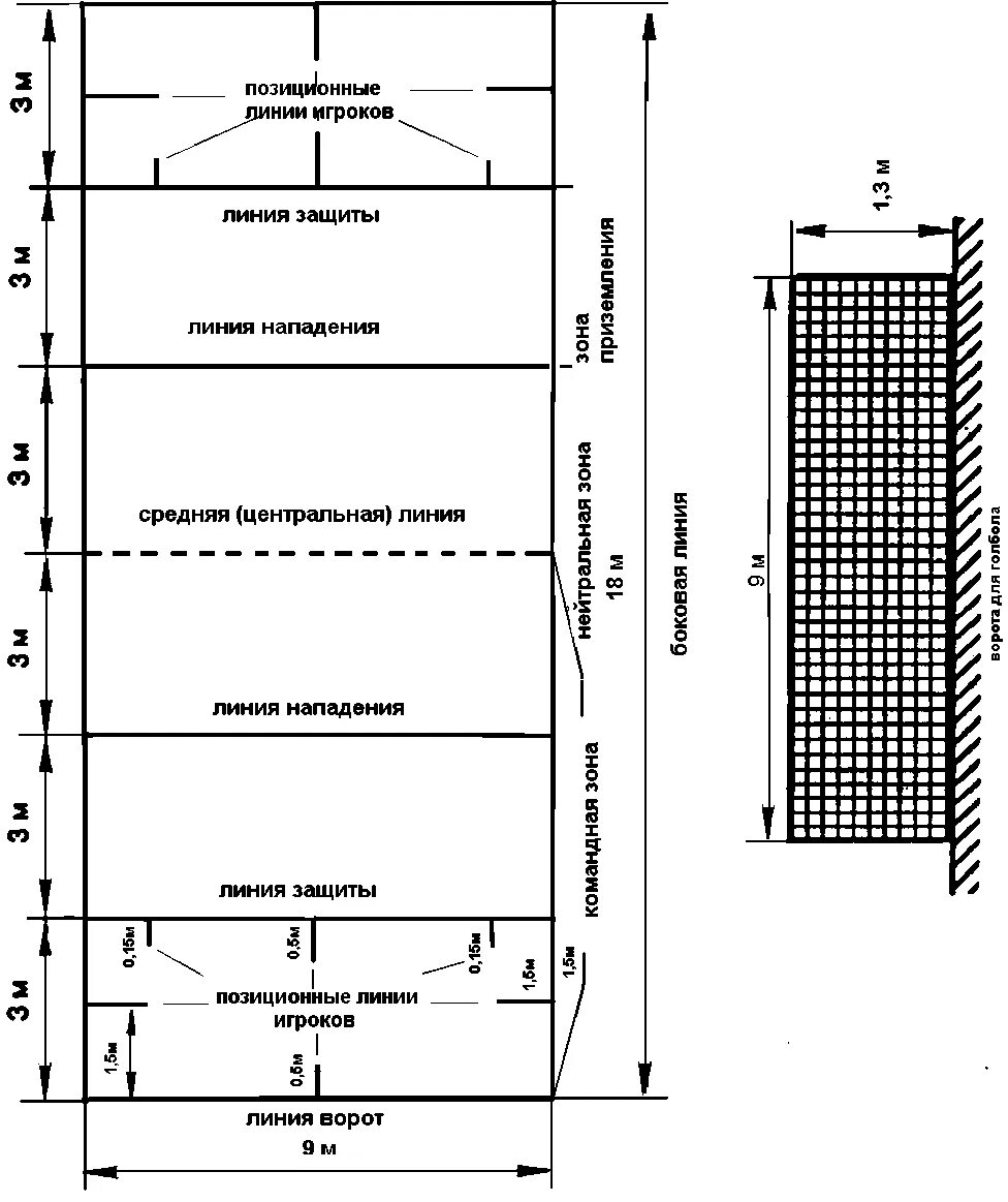 Линия нападения. Схема расстановки игроков на волейбольной площадке. Голбол Размеры площадки. Волейбольная площадка схема с зонами. Торбол - разметка поля.