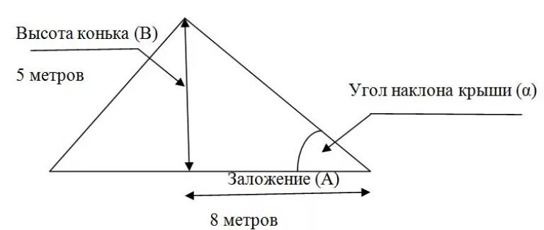 Чем больше угол наклона тем. Измерение углов наклона геодезия. Минимальный угол ската кровли. Чем больше угол наклона тем. Чем больше угол наклона тем.