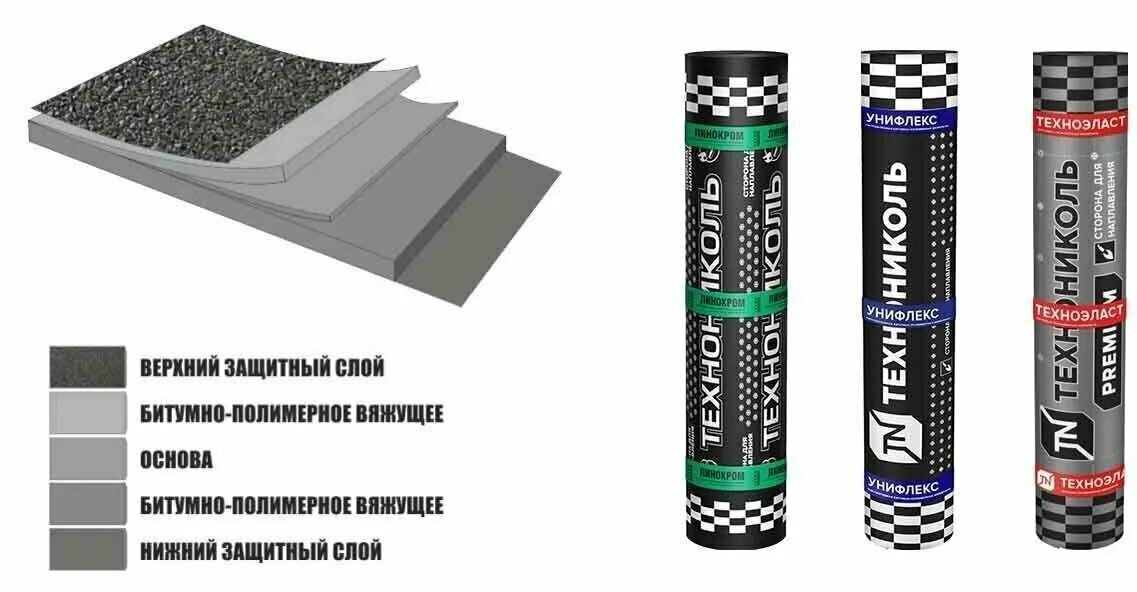 унифлекс тпп /1 рул-10м2. кровельный материал унифлекс ткп. кровельный материал унифлекс ткп. технониколь биполь эпп. кровельный материал унифлекс ткп.