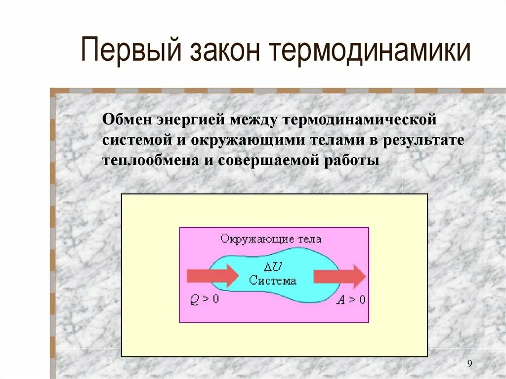 Статистическое истолкование необратимости процессов в природе. Первый закон термодинамики для бесконечно малого изменения системы. Первый закон термодинамики класс. Первый закон термодинамики физика. Формулы по теме первый закон термодинамики.
