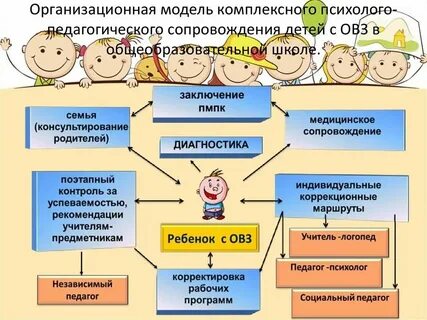 Комплексная индивидуальная программа семьи