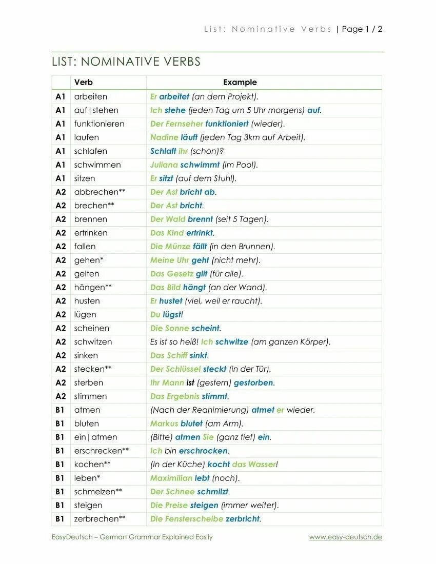 German verbs. German language for Beginners. B1 Grammar list. German verbs to learn.