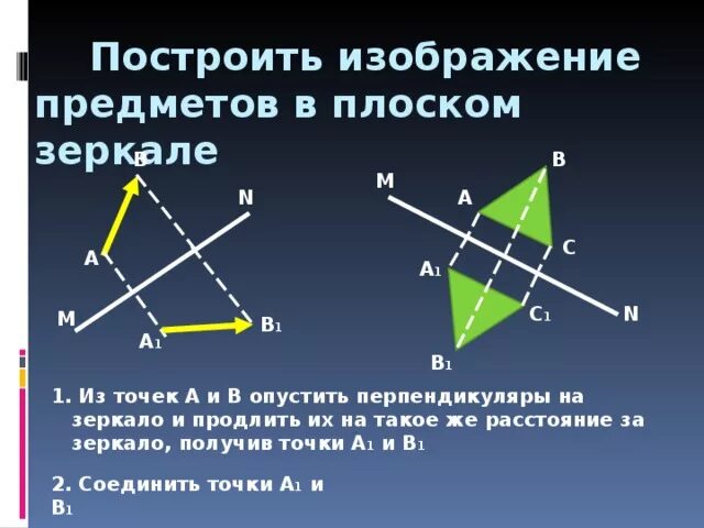 Построение изображения в плоском зеркале. Постройте изображение предмета в проском зеркала. Построение изображения предмета в зеркале. Построение изображения предмета в плоском зеркале.