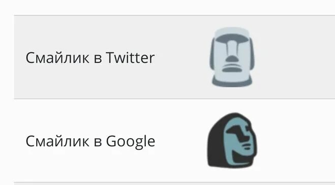 что значит каменное лицо. значение смайлика каменного лица. что значит каменное лицо. статуя с острова пасхи эмодзи. что значит каменное лицо.