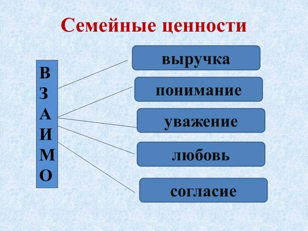 Семейные ценности например. Семейные ценности. Ценности семьи. Семья и семейные ценности. Семейные ценности примеры.