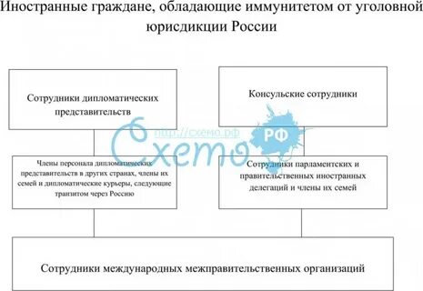 Юрисдикция в международном праве