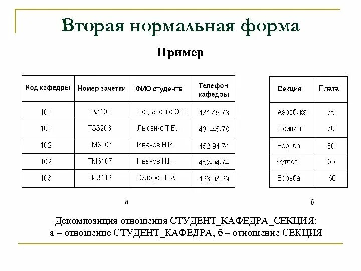 Нормализация отношений. Первая и вторая нормальная форма. 1 Нормальная форма БД пример. Нормализация 2 нормальная форма. Вторая нормальная форма БД.