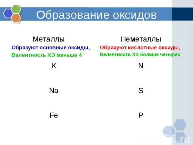 Образование оксидов. Какие оксиды образуют металлы. Основные оксиды образуют металлы. Основные оксиды валентность.