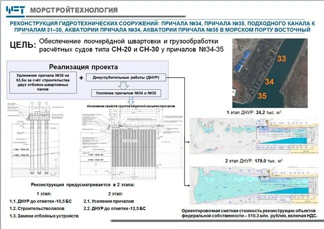 Паспортизация гидротехнических сооружений.