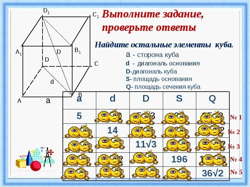 Вычисли квадрат числа 1. Вычислить 3+i 3-i. Кубы и квадраты чисел таблица. Как найти объем в куб м. Найдите объем куба abcda1b1c1d1.