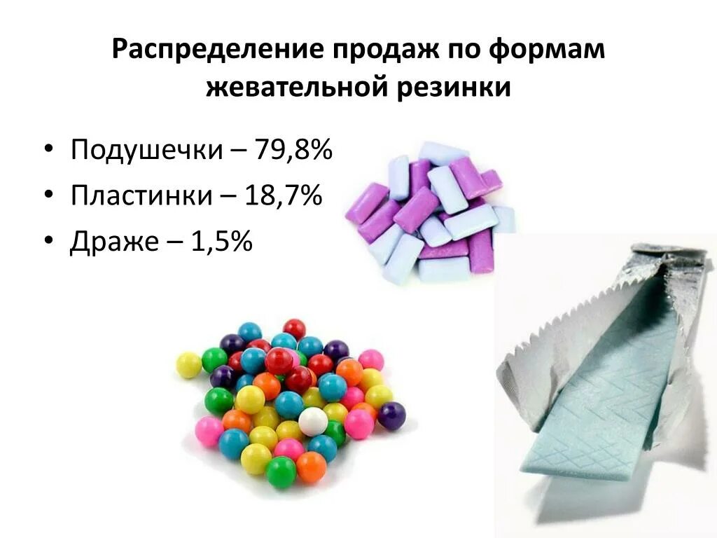 Химия жвачки. Формы жевательной резинки. Разновидности жевательной резинки. Виды жевательных резинок. Подушечки и пластинки жвачки.