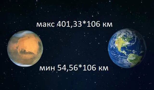 Расстояние до марса сколько лететь. Сколько лететь на марс с земли по времени. расстояние от земли до марса в километрах и сколько лететь. сколько времени лететь до марса от земли. сколько лететь до марса с земли.