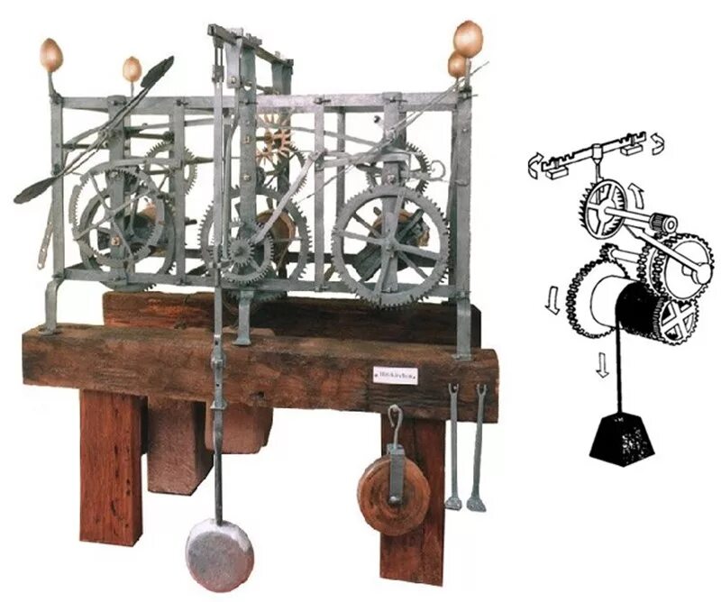 Механика первый урок. Первые механические часы средневековья. Первые механические часы 13 века. Механические часы в древнем Китае. Первые механические часы с гирями.
