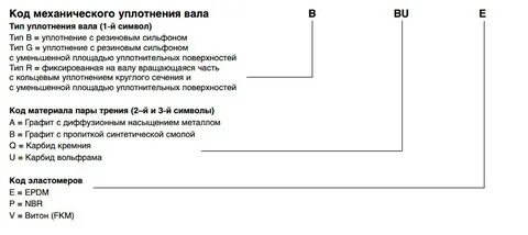 Механическая маркировка