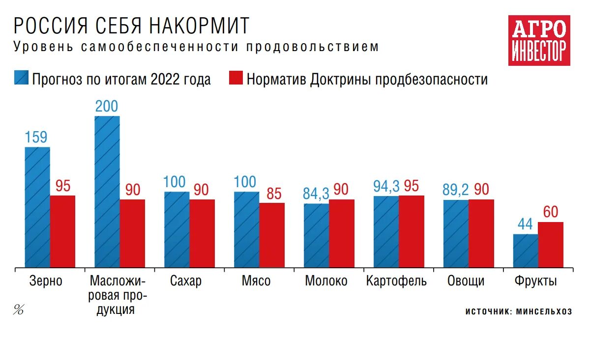 Экономический рост России 2022. Экономическая ситуация в России 2022. Экономический рост России 2020-2022. Российская экономика в 2022 году тенденции и перспективы.