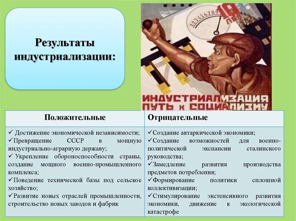 Какой подход к проведению индустриализации был выбран. Итоги индустриализации. Итоги и достижения индустриализации. Итоги индустриализации в СССР. Индустриализация и коллективизация в СССР.