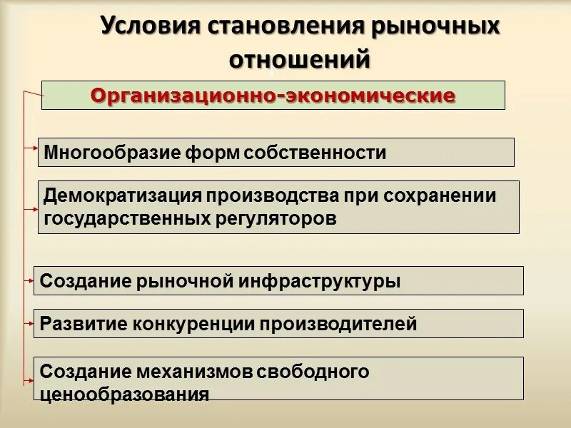 Преобладает государственная собственность на средства производства. Многообразие форм собственности. Формы рыночных отношений. Многообразие форм собственности пример. Формы собственности в условиях рынка.