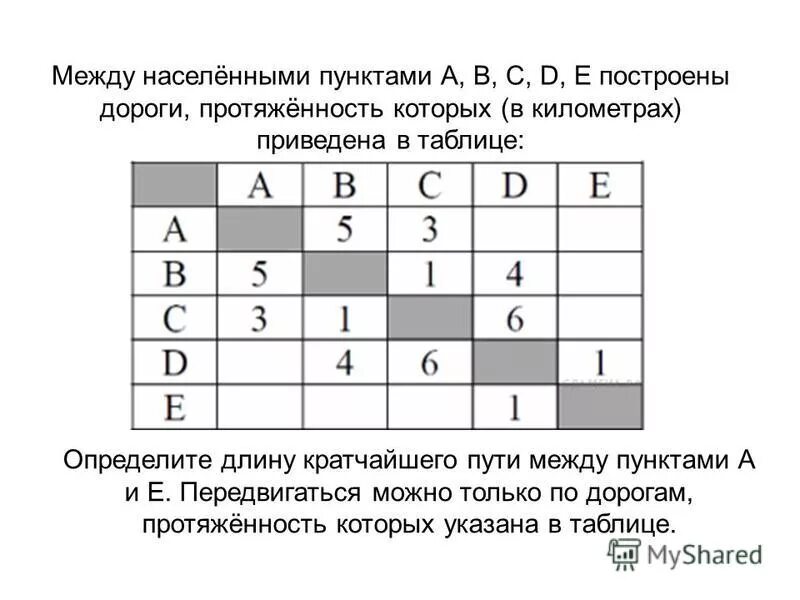 Между населенными пунктами а бц д. Определите длину кратчайшего пути. Между населёнными пунктами а в с d. Между населенными пунктами а, в, с, d, е. Определите кратчайший путь между пунктами a и b.