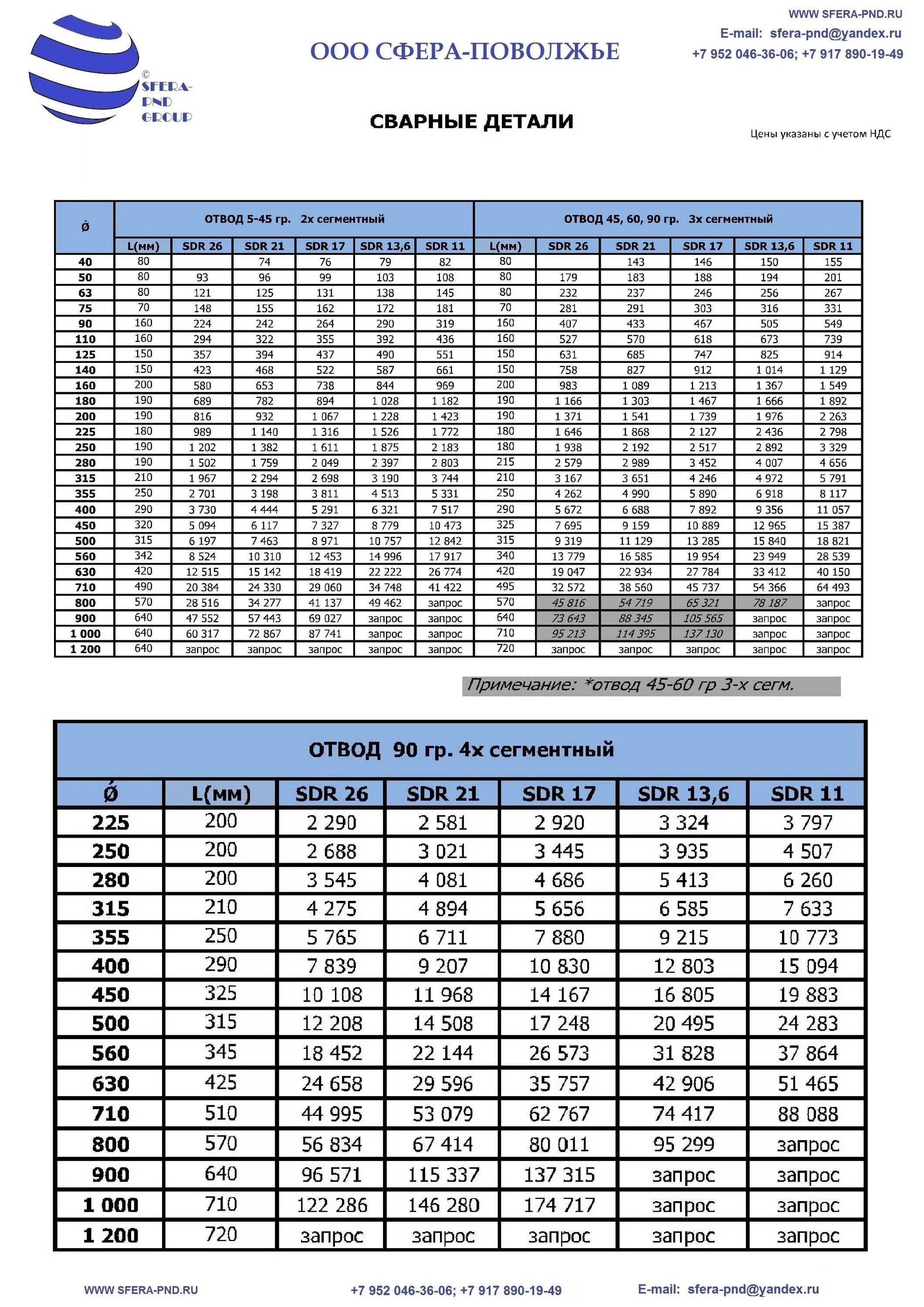 Каких диаметров трубы пнд. Вес трубы ПНД 225. Труба ПНД вес трубы 450 диаметр. Таблица SDR для ПНД труб. Трубы ПНД по ГОСТ 18599-2001.