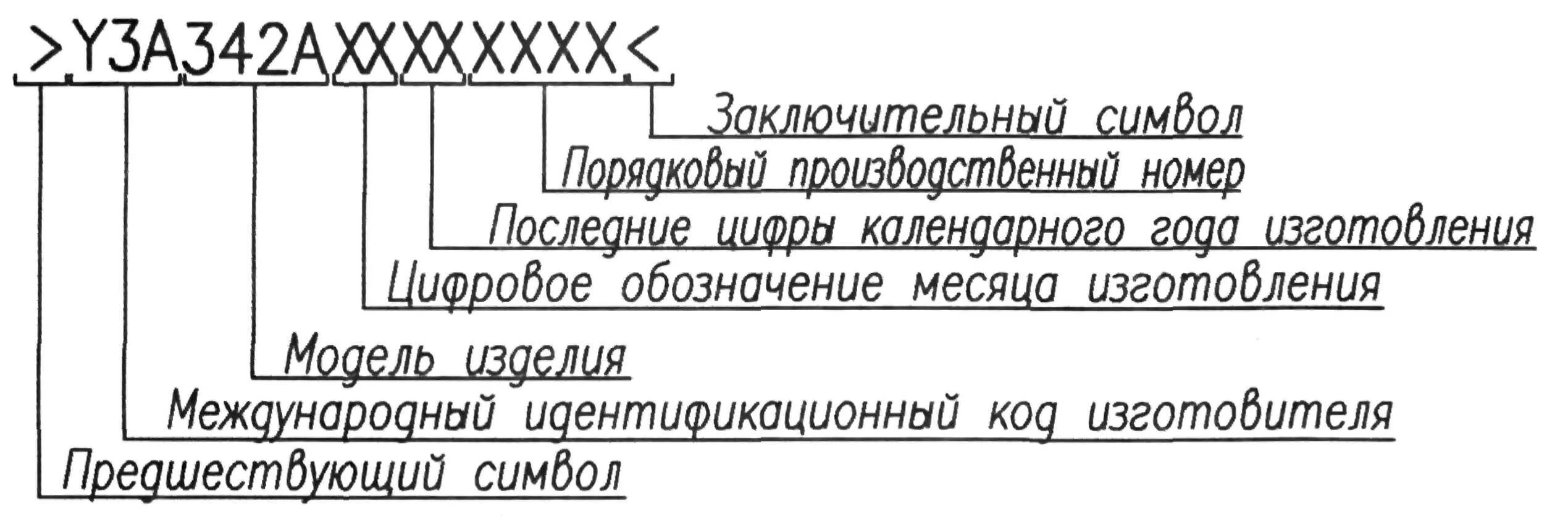 Расшифровка номера телефона. Расшифровка номера двигателя. Номер ту расшифровка. Расшифровка номера ту на продукцию.