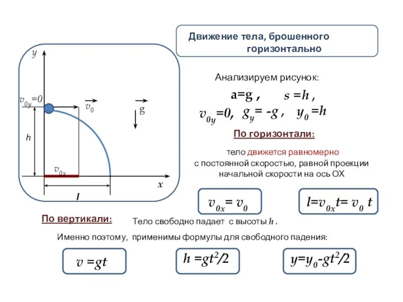 Рассчитать вертикальную скорость. Тело брошенное горизонтально формулы. Перемещение тела брошенного горизонтально формула. Формулы баллистического движения 10 класс. Формулы по физике движение тела брошенного горизонтально.