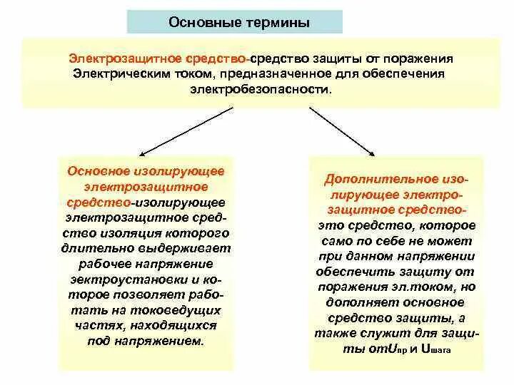 Что относится к дополнительным изолирующим средствам. Основное электрозащитное средство это. Основного изолирующего электрозащитного средства. Основные и дополнительные электрозащитные средства. Понятия основные электрозащитные средства.