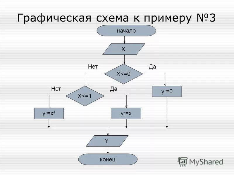 2 2 1 схема к примеру Решение и составление задач.