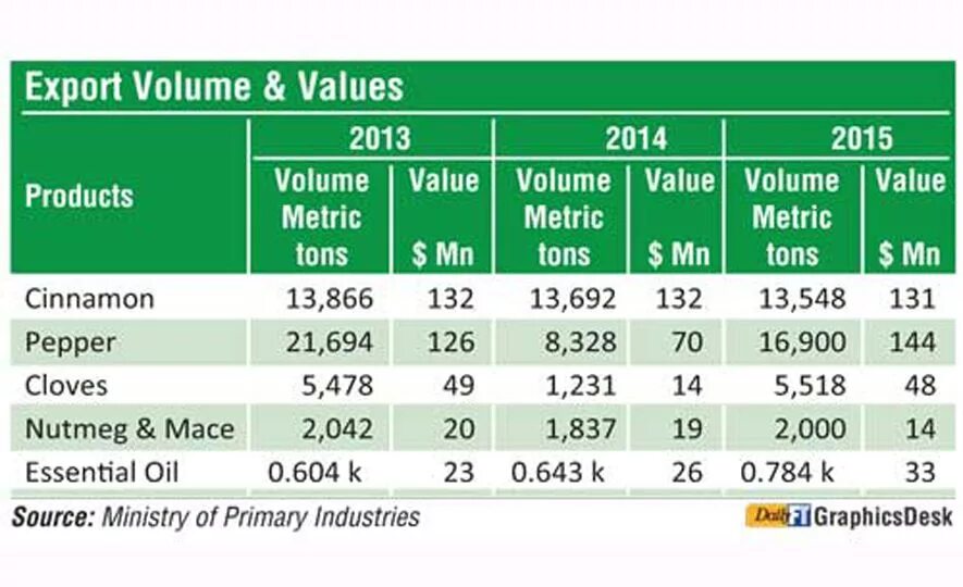 Us product Exports. Product export