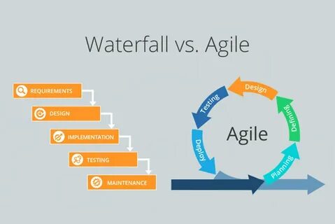 Ключевое преимущество agile по сравнению с waterfall