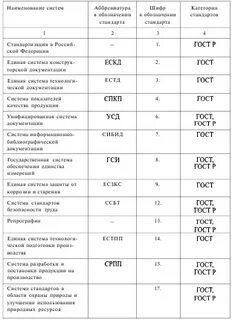 Номер межотраслевой системы