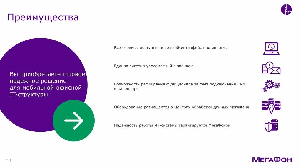 Доступное обслуживание. Виртуальная АТС. Виртуальная АТС презентация. МТТ виртуальная АТС. Виртуальная АТС Интерфейс.